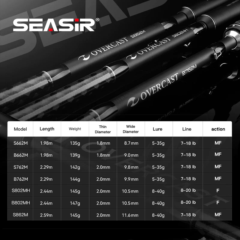 Seasir Overcast M/MH Spining & Casting Fishing Rod คาร์บอนไฟเบอร์เซรามิคแหวนความไวสูงล่อน้ำหนัก 5 -40g 1.98